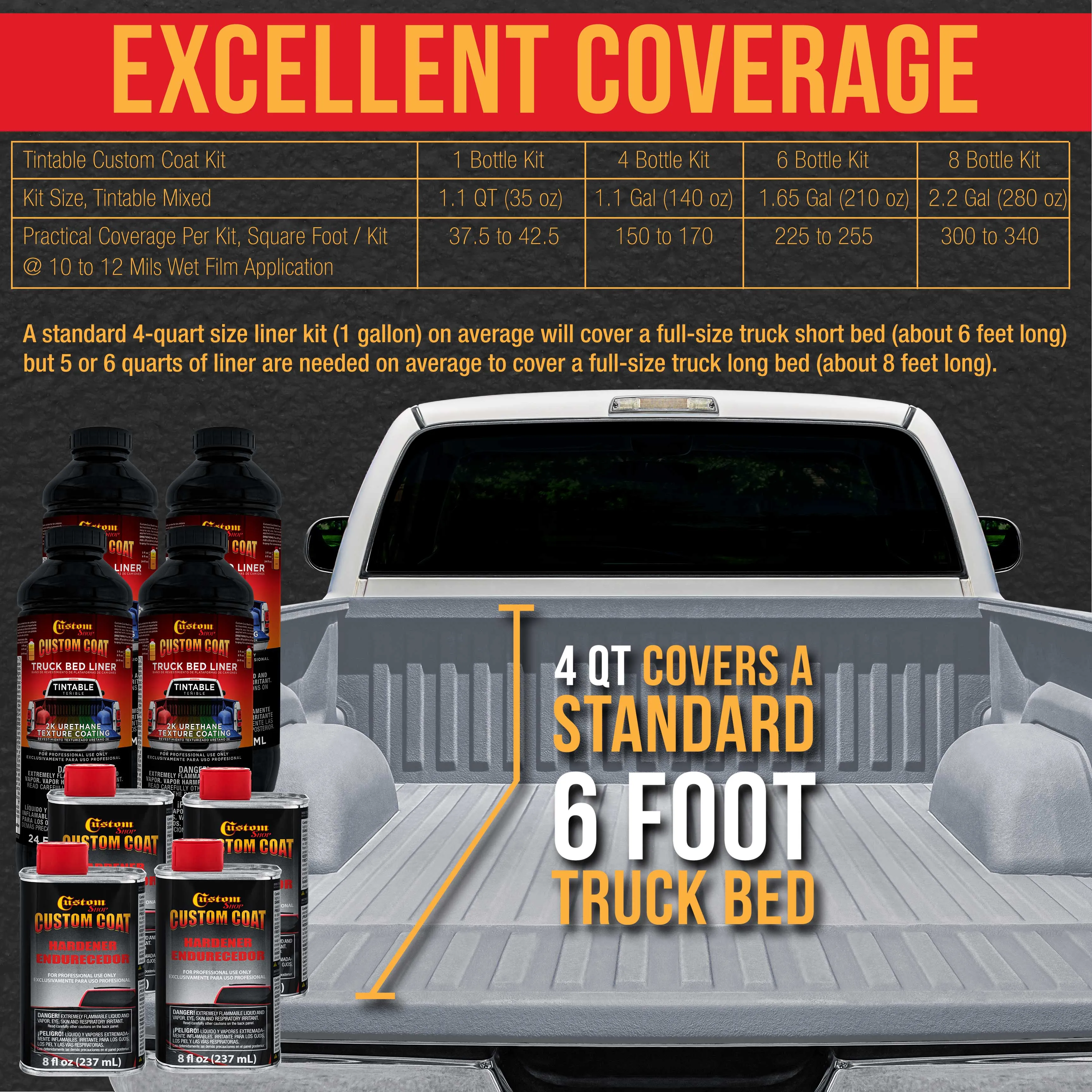 Federal Standard Color #36375 Light Gray T9 Urethane Roll-On, Brush-On or Spray-On Truck Bed Liner, 1 Gallon Kit with Roller Applicator Kit